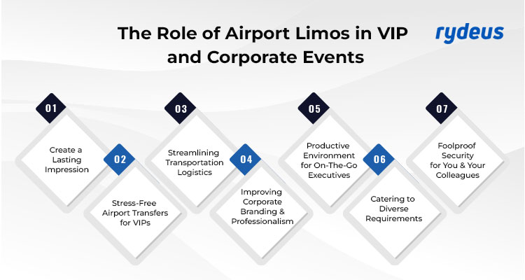 The Role of Airport Limos in VIP and Corporate Events